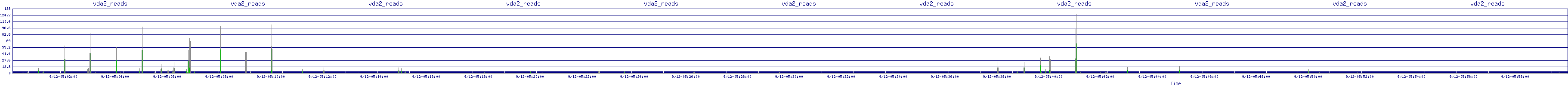 /2025/09/12/05/vda2_reads.png