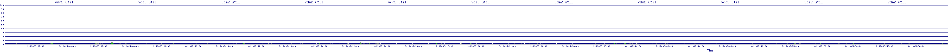 /2025/09/12/05/vda2_util.png