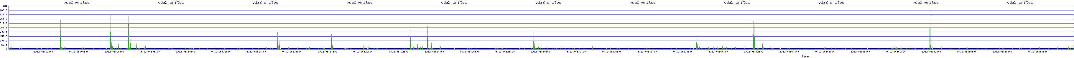 /2025/09/12/05/vda2_writes.png