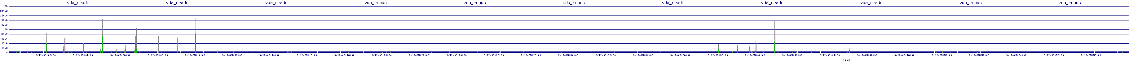 /2025/09/12/05/vda_reads.png