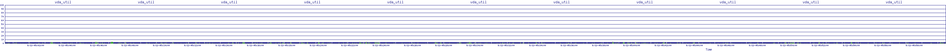 /2025/09/12/05/vda_util.png