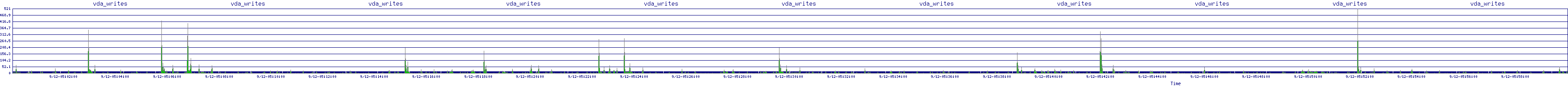/2025/09/12/05/vda_writes.png