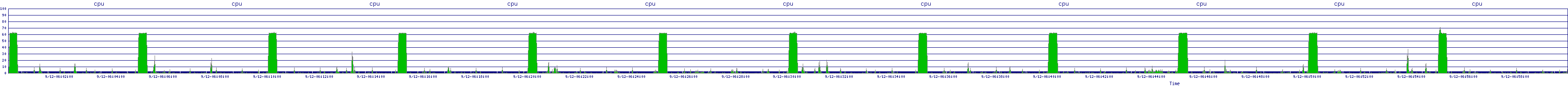 /2025/09/12/06/cpu.png