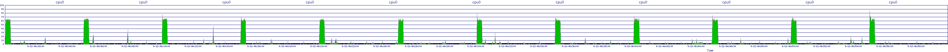 /2025/09/12/06/cpu0.png