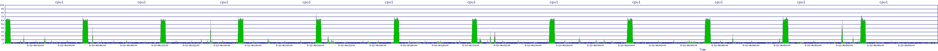 /2025/09/12/06/cpu1.png