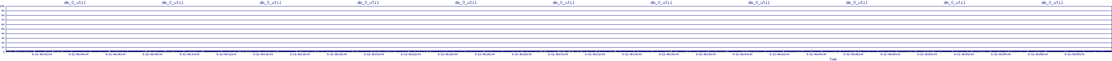 /2025/09/12/06/dm_0_util.png