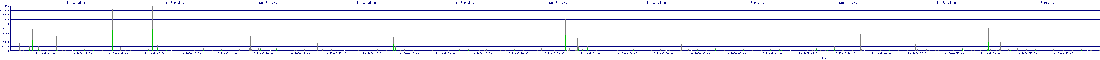 /2025/09/12/06/dm_0_wkbs.png