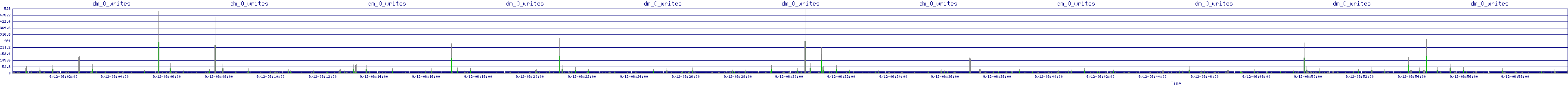 /2025/09/12/06/dm_0_writes.png
