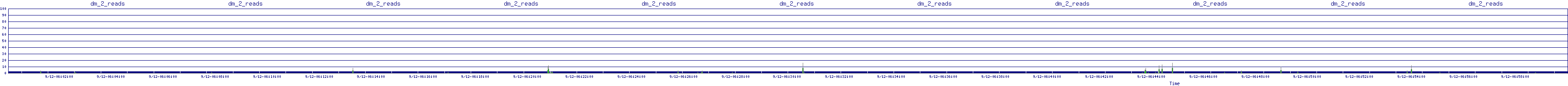 /2025/09/12/06/dm_2_reads.png