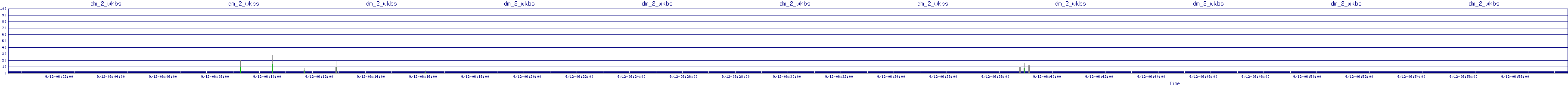 /2025/09/12/06/dm_2_wkbs.png