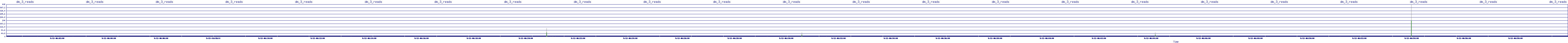 /2025/09/12/06/dm_3_reads.png