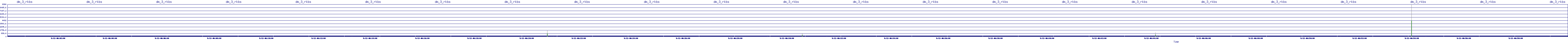 /2025/09/12/06/dm_3_rkbs.png