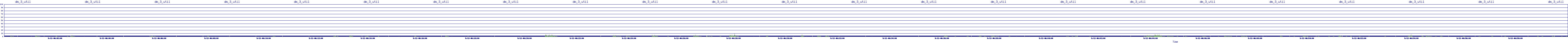 /2025/09/12/06/dm_3_util.png