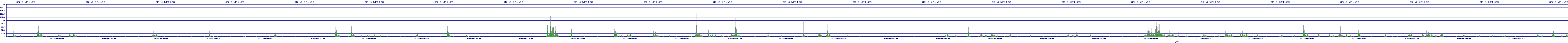 /2025/09/12/06/dm_3_writes.png