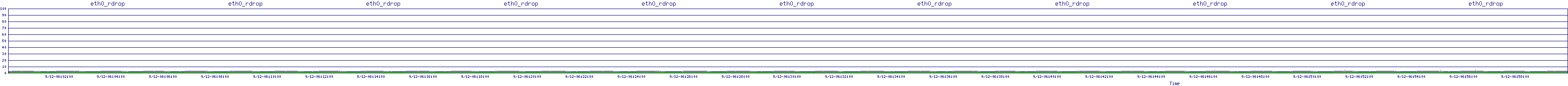 /2025/09/12/06/eth0_rdrop.png