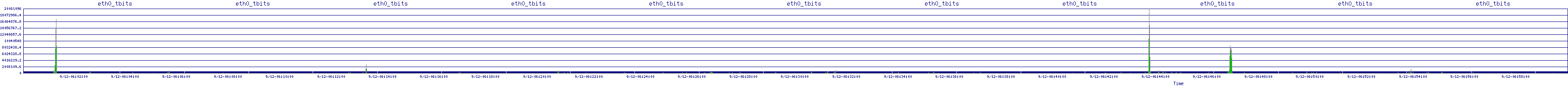 /2025/09/12/06/eth0_tbits.png