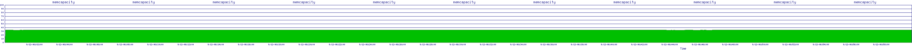 /2025/09/12/06/memcapacity.png