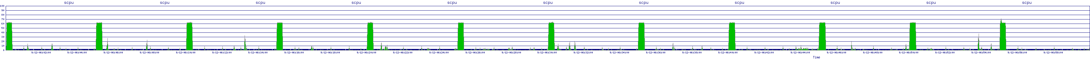 /2025/09/12/06/scpu.png