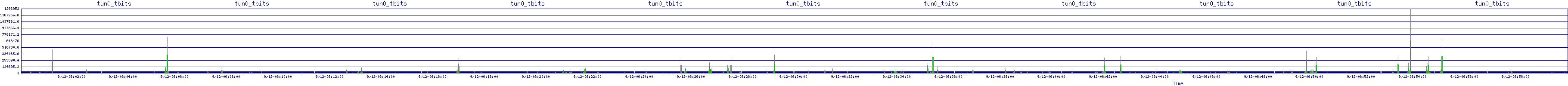 /2025/09/12/06/tun0_tbits.png