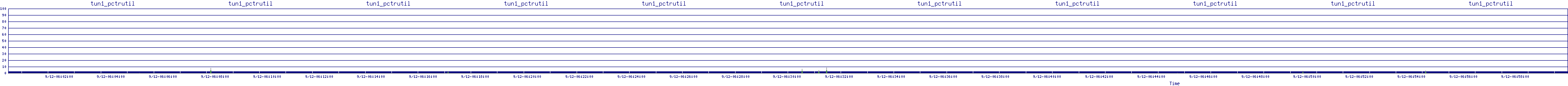 /2025/09/12/06/tun1_pctrutil.png