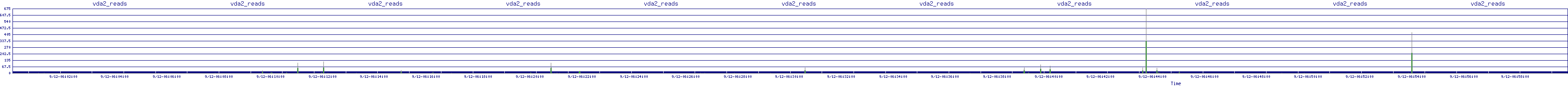 /2025/09/12/06/vda2_reads.png