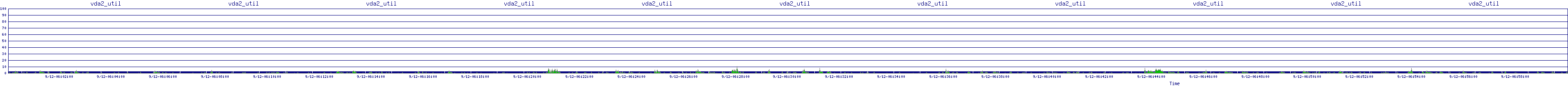 /2025/09/12/06/vda2_util.png
