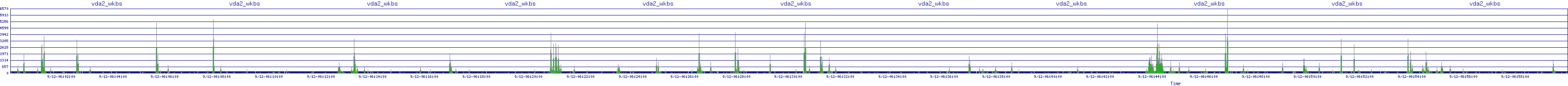 /2025/09/12/06/vda2_wkbs.png