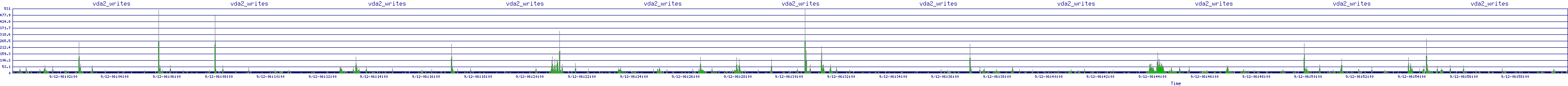 /2025/09/12/06/vda2_writes.png