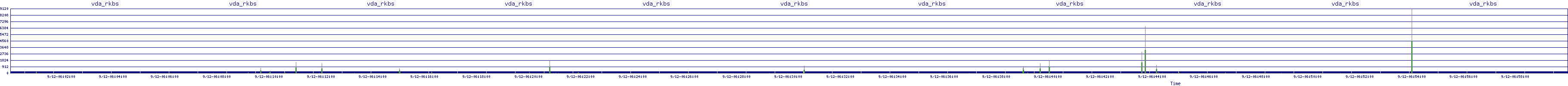/2025/09/12/06/vda_rkbs.png