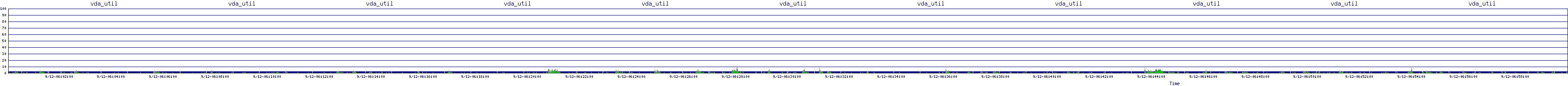 /2025/09/12/06/vda_util.png