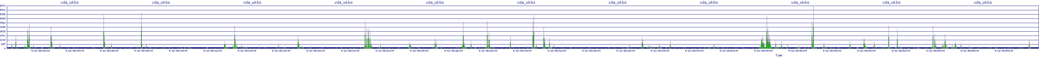 /2025/09/12/06/vda_wkbs.png