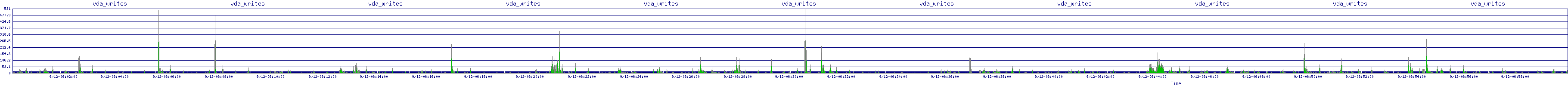 /2025/09/12/06/vda_writes.png