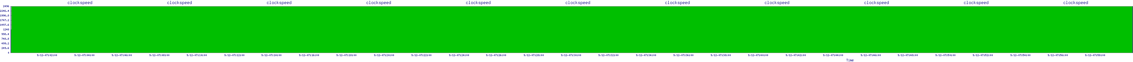 /2025/09/12/07/clockspeed.png