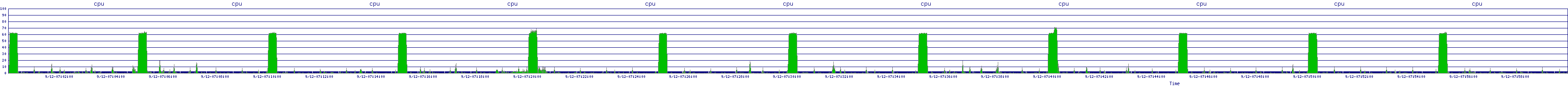 /2025/09/12/07/cpu.png