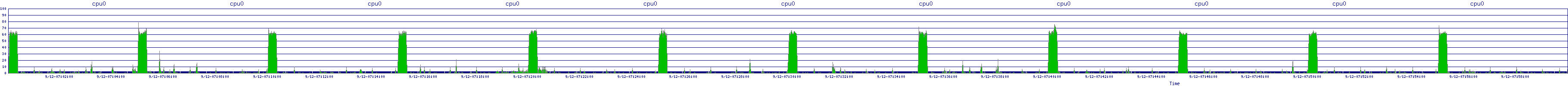 /2025/09/12/07/cpu0.png