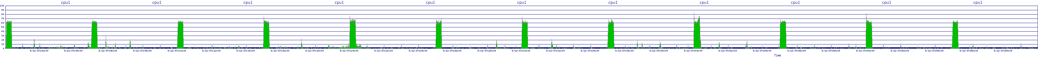 /2025/09/12/07/cpu1.png