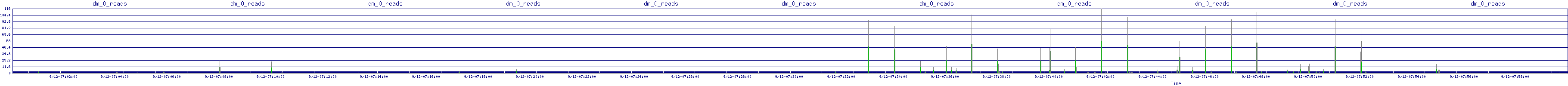 /2025/09/12/07/dm_0_reads.png