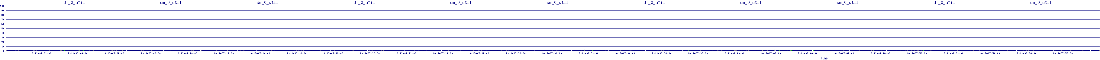 /2025/09/12/07/dm_0_util.png