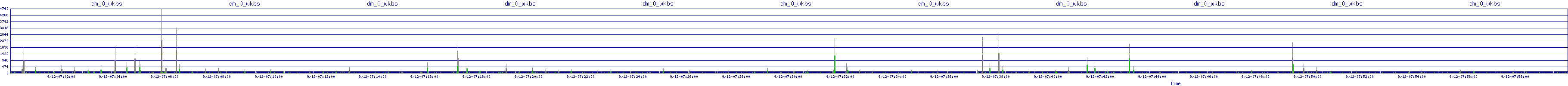 /2025/09/12/07/dm_0_wkbs.png