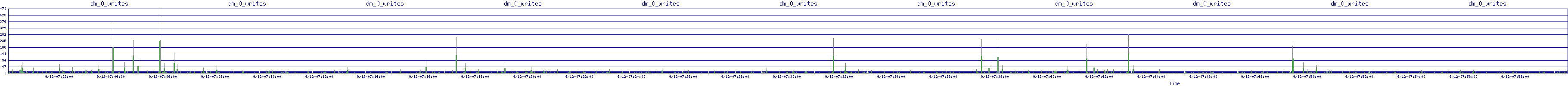 /2025/09/12/07/dm_0_writes.png