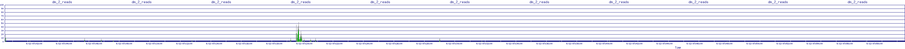 /2025/09/12/07/dm_2_reads.png