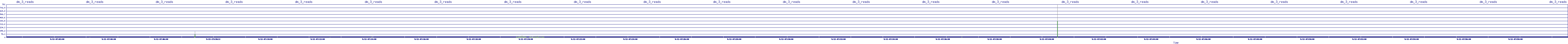 /2025/09/12/07/dm_3_reads.png