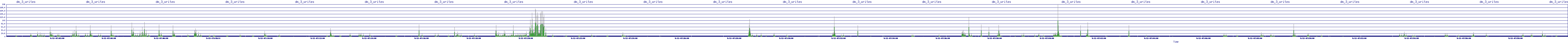 /2025/09/12/07/dm_3_writes.png