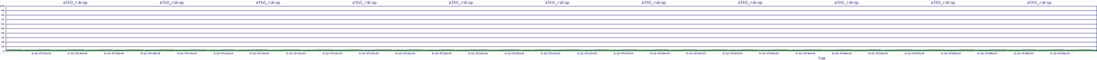 /2025/09/12/07/eth0_rdrop.png