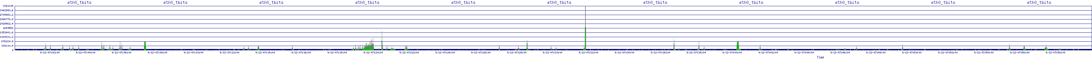 /2025/09/12/07/eth0_tbits.png