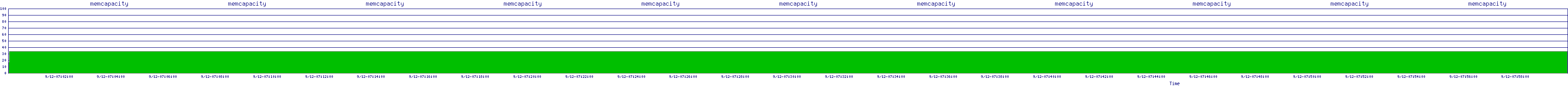 /2025/09/12/07/memcapacity.png