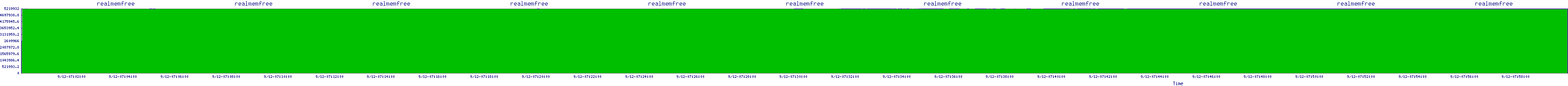 /2025/09/12/07/realmemfree.png