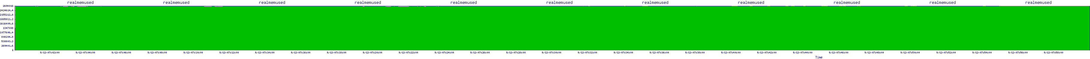 /2025/09/12/07/realmemused.png