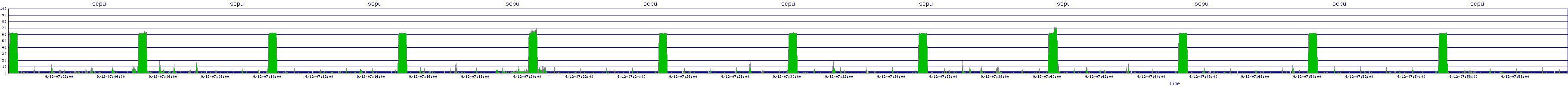 /2025/09/12/07/scpu.png
