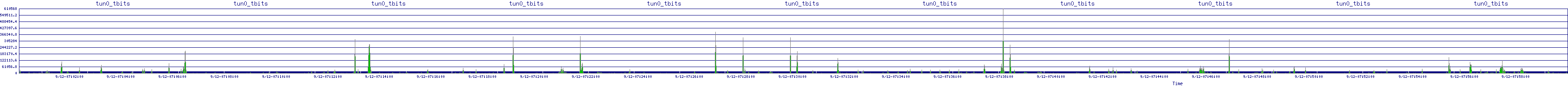 /2025/09/12/07/tun0_tbits.png